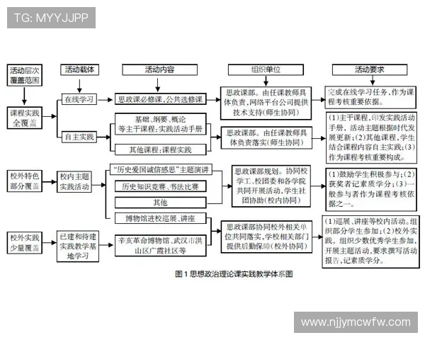 基于皮划艇战术分析的竞赛策略优化与实战决策体系构建路径探索