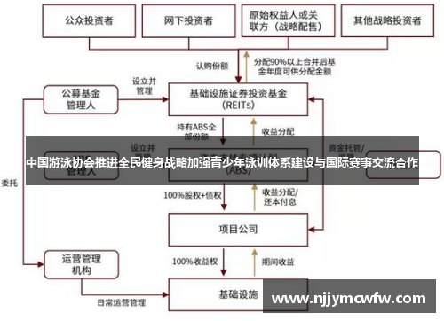 中国游泳协会推进全民健身战略加强青少年泳训体系建设与国际赛事交流合作